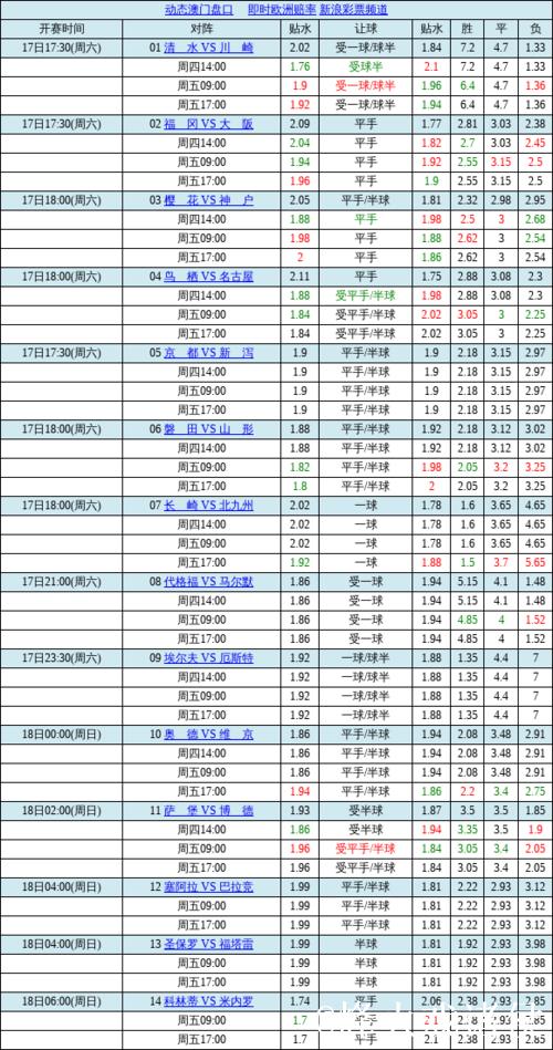 中国足球彩票胜负彩26011期澳盘最新赔率(01.15) 中国足球彩票胜负彩26011期澳盘最新赔率(01.15)
