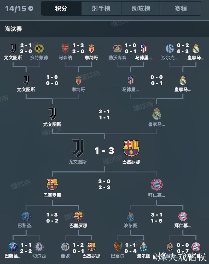 新赛季欧罗巴赛制详解 1队灾难表现领跑夺冠榜 新赛季欧罗巴赛制详解 1队灾难表现领跑夺冠榜