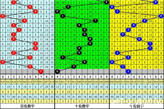 016期江华福彩3D预测奖号：6码组六参考