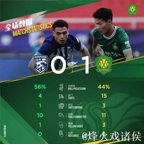 法比奥倒钩破门 北京国安客场1球力克武汉三镇 法比奥倒钩破门 北京国安客场1球力克武汉三镇