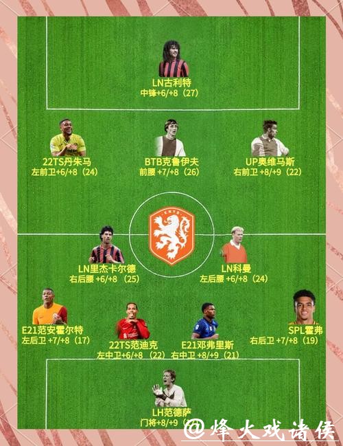 世界杯球队比赛策略解析