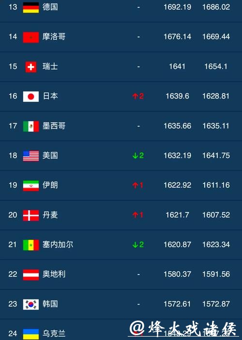 世界杯报道点击量排名揭秘 世界杯报道点击量排名揭秘