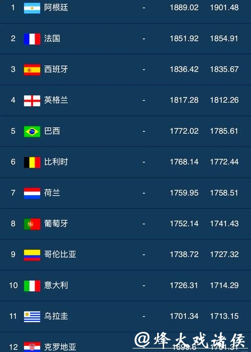 世界杯报道点击量排名揭秘 世界杯报道点击量排名揭秘