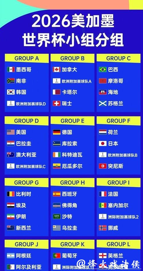 2026世界杯各队实力最新排名