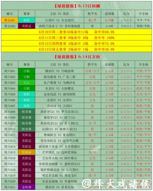 如何参与世界杯外围投注攻略解析