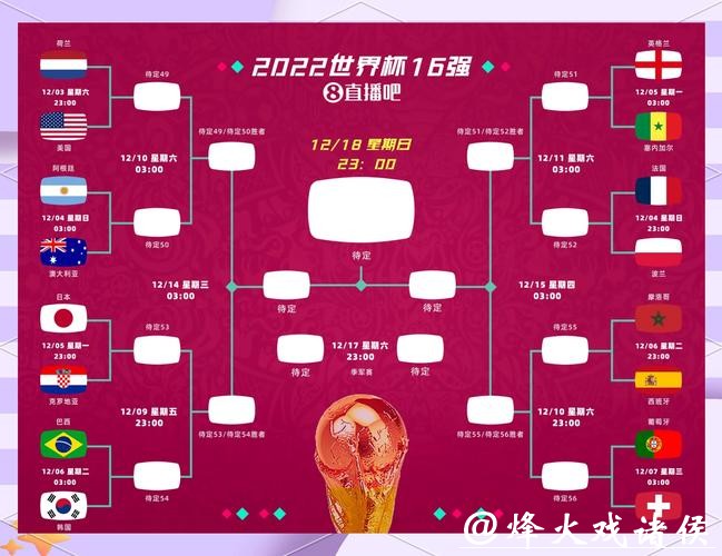 全面解读世界杯赛前预测分析